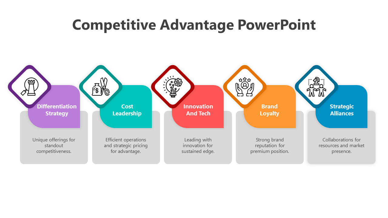 Unique Competitive Advantage PowerPoint And Google Slides