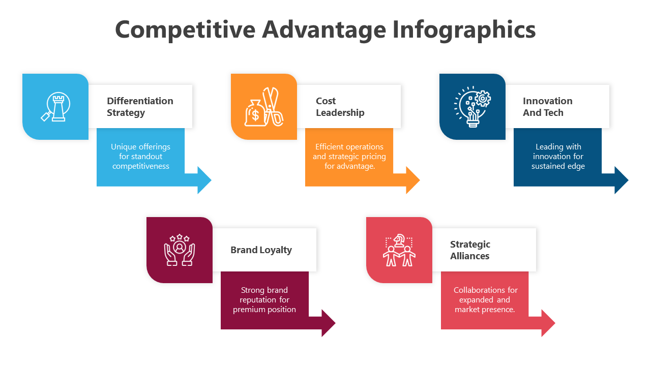Competitive Advantage Infographics