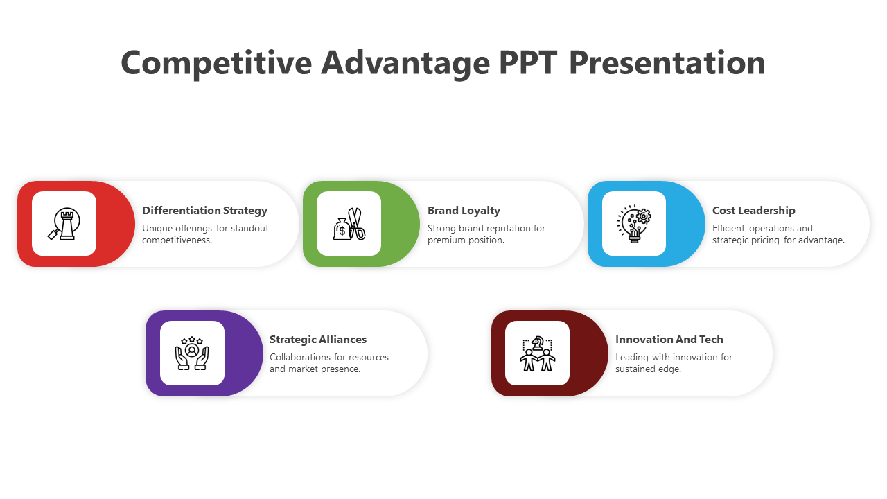 Competitive Advantage PPT Presentation And Google Slides