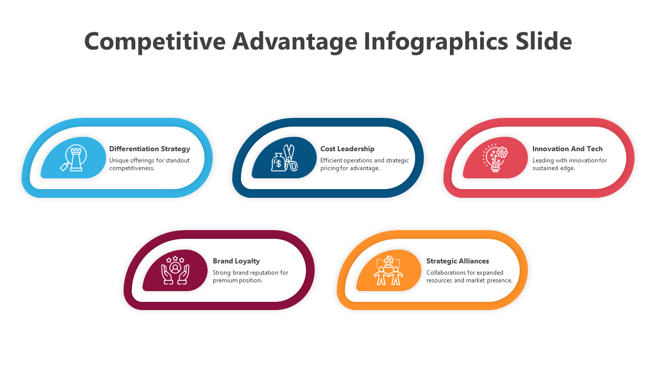 Competitive Advantage Infographics Slide