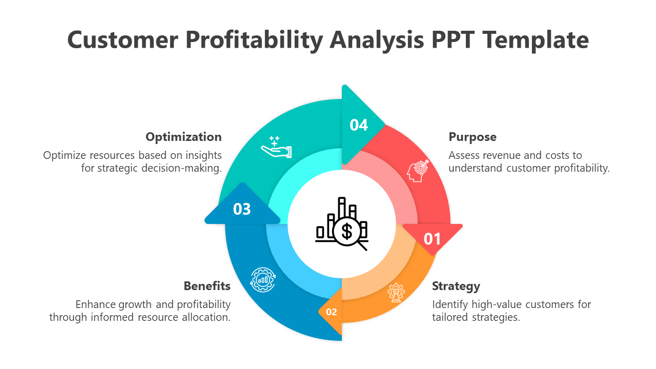 Customer Profitability Analysis PPT Template