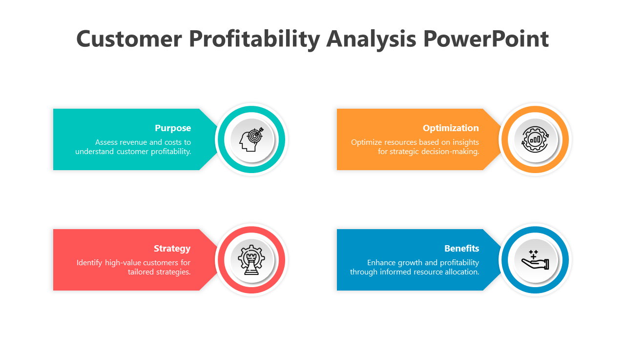 Ready To Use Customer Profitability Analysis PowerPoint