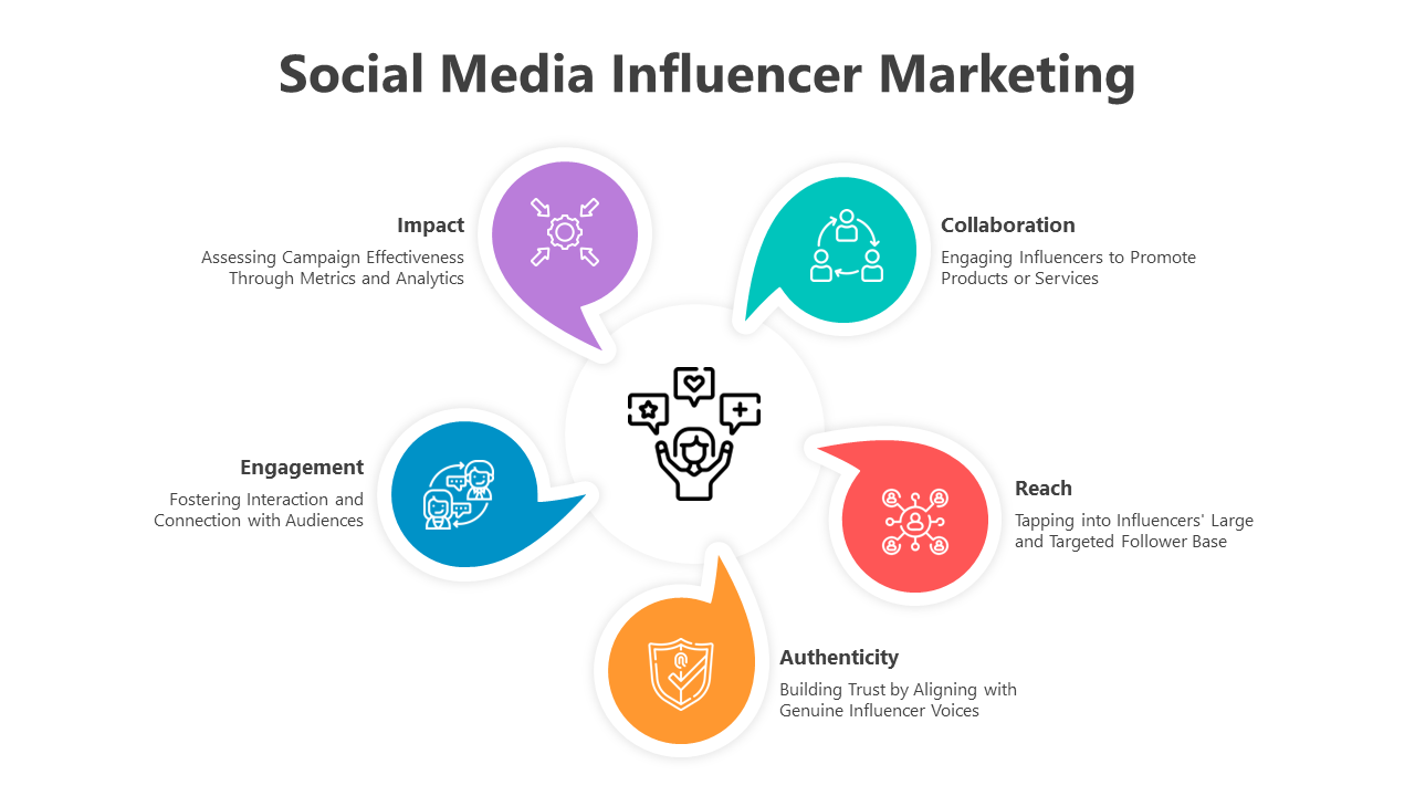 Social Media Influencer Marketing