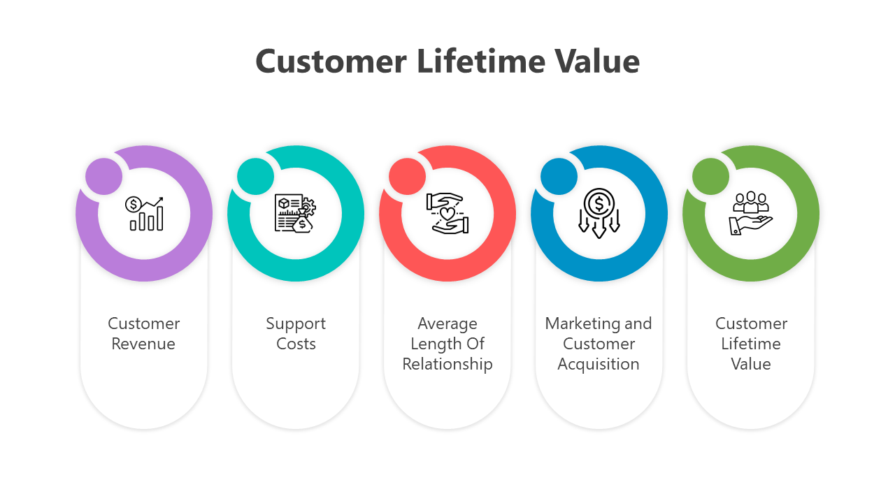 Customer Lifetime Value PowerPoint