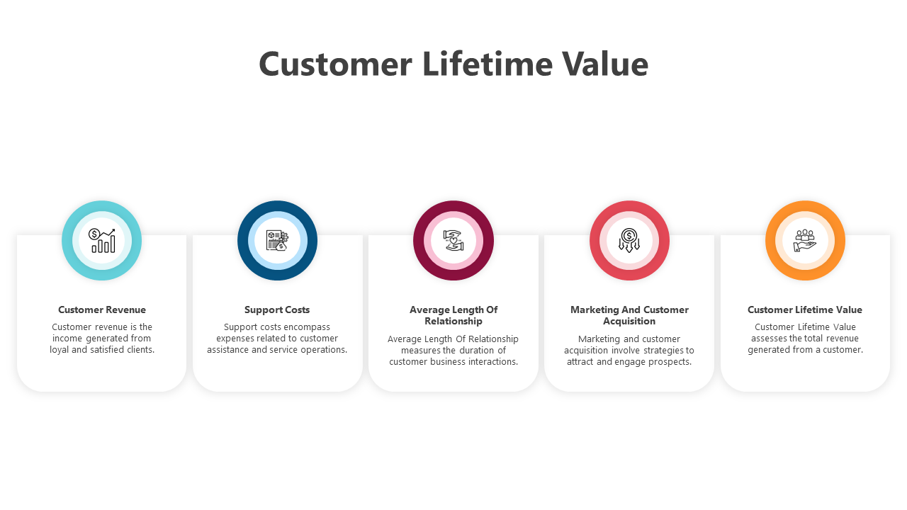 Customer Lifetime Value Template