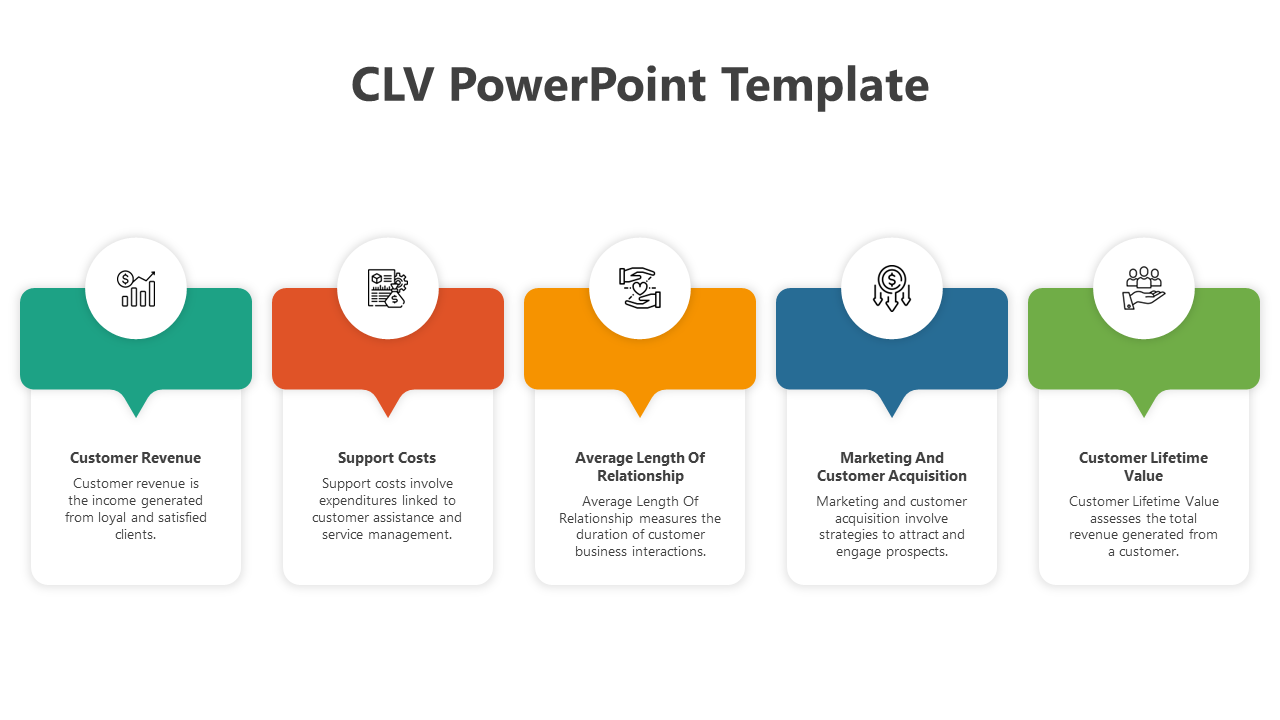 Unique CLV PPT Presentation And Google Slides Template