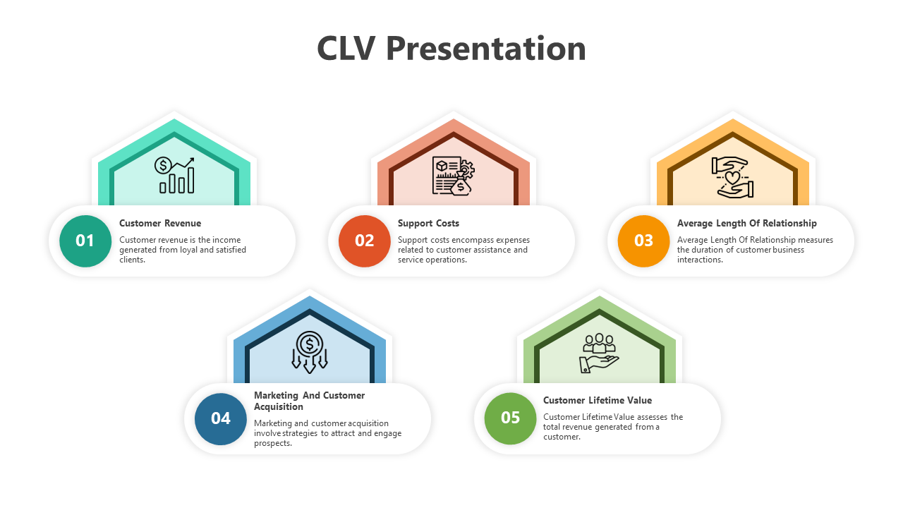 CLV Presentation