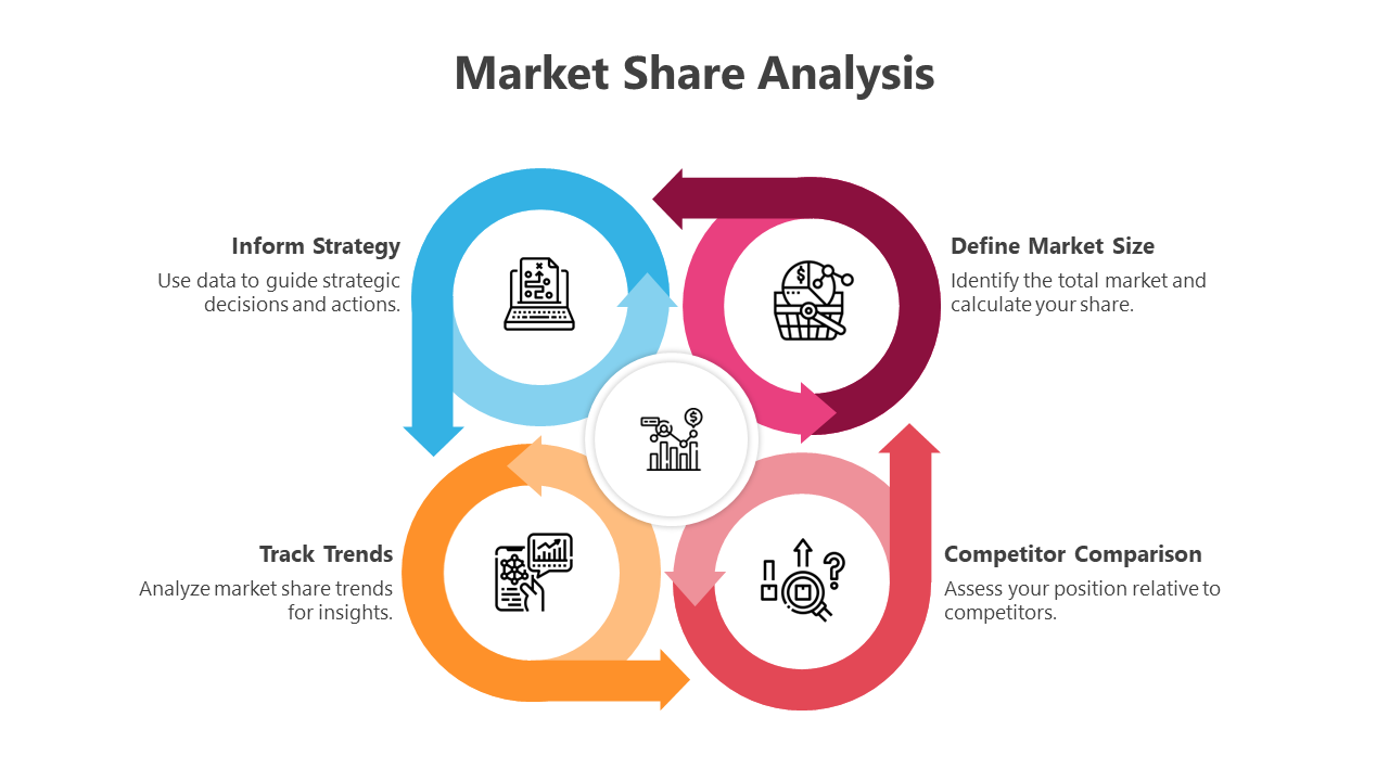 Market Share Analysis PowerPoint Template