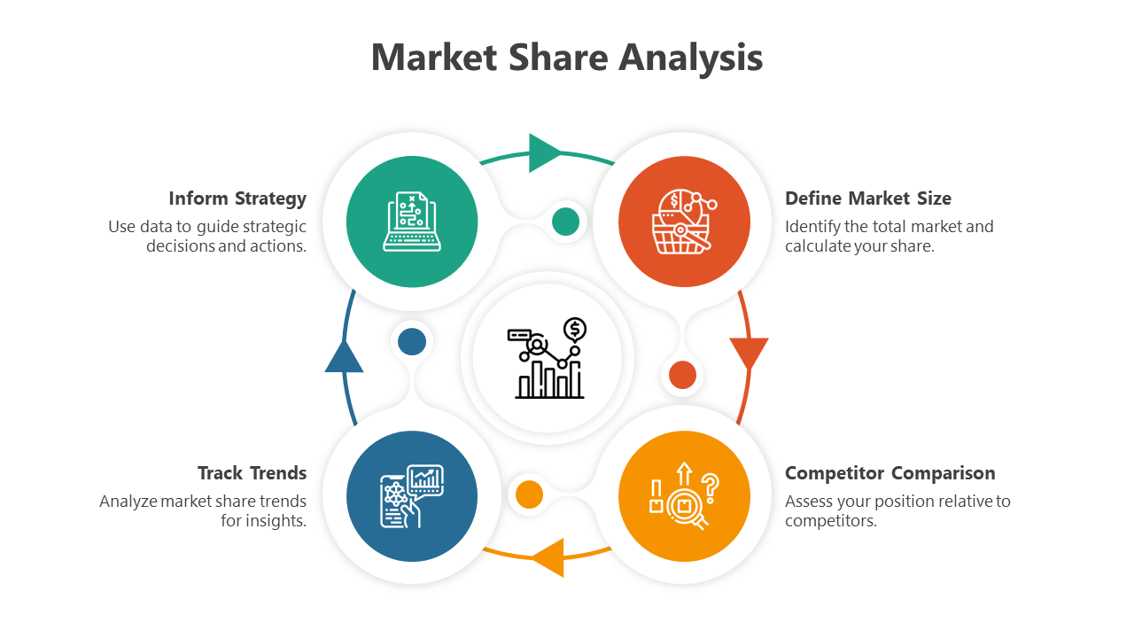 Market Share Analysis Template