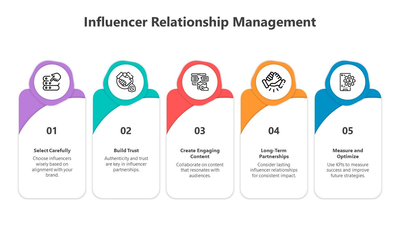 Get Influencer Relationship Management PPT And Google Slides