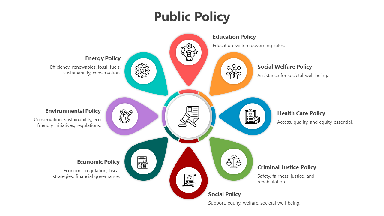 Public Policy PPT Presentation And Google Slides Template