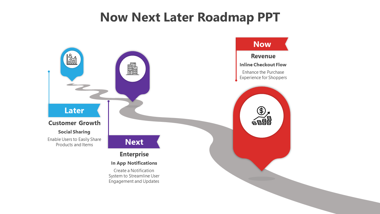 Now Next Later Roadmap PPT