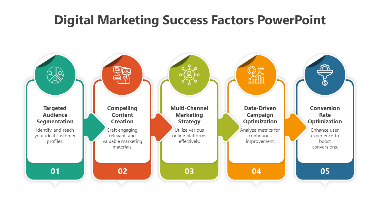 Digital Marketing Success Factors PowerPoint