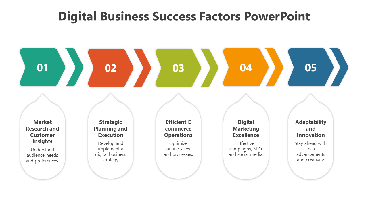 Digital Business Success Factors PowerPoint 