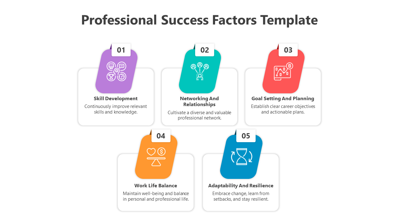 Professional Success Factors Slide