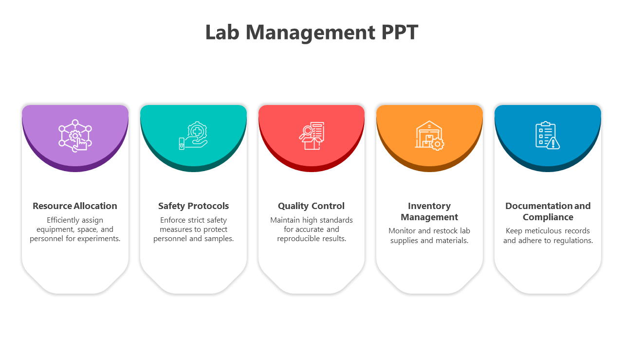 Lab Management PPT
