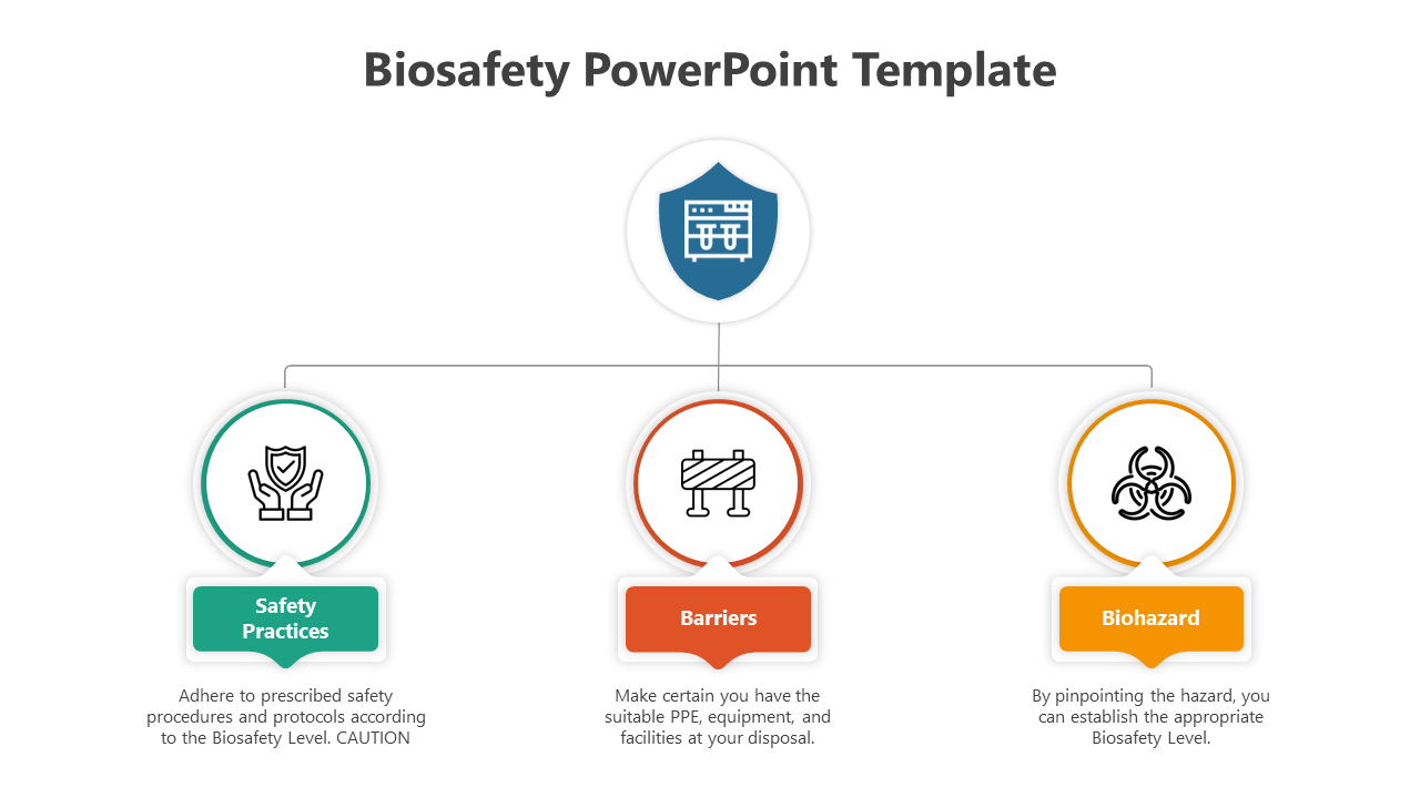 Biosafety PowerPoint Template