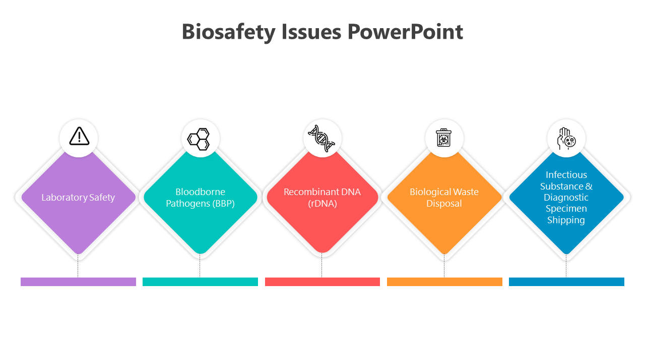 Biosafety Issues PowerPoint And Google Slides Template