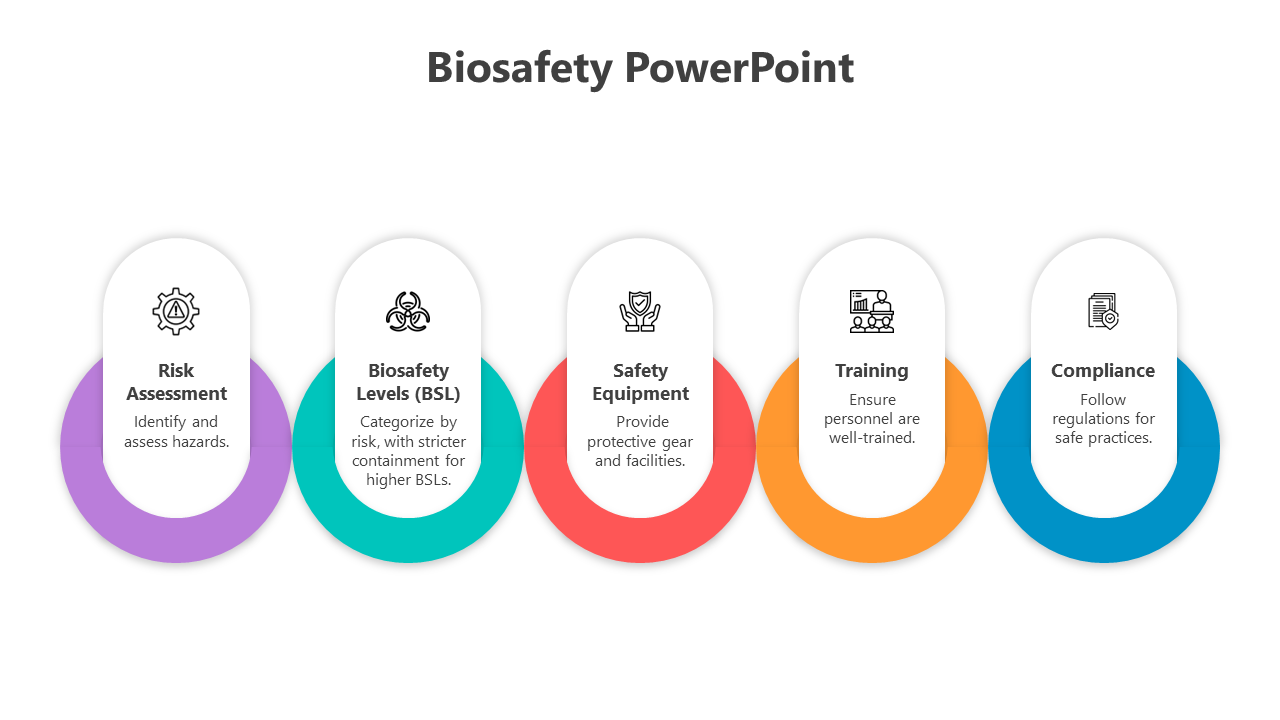 Biosafety PowerPoint