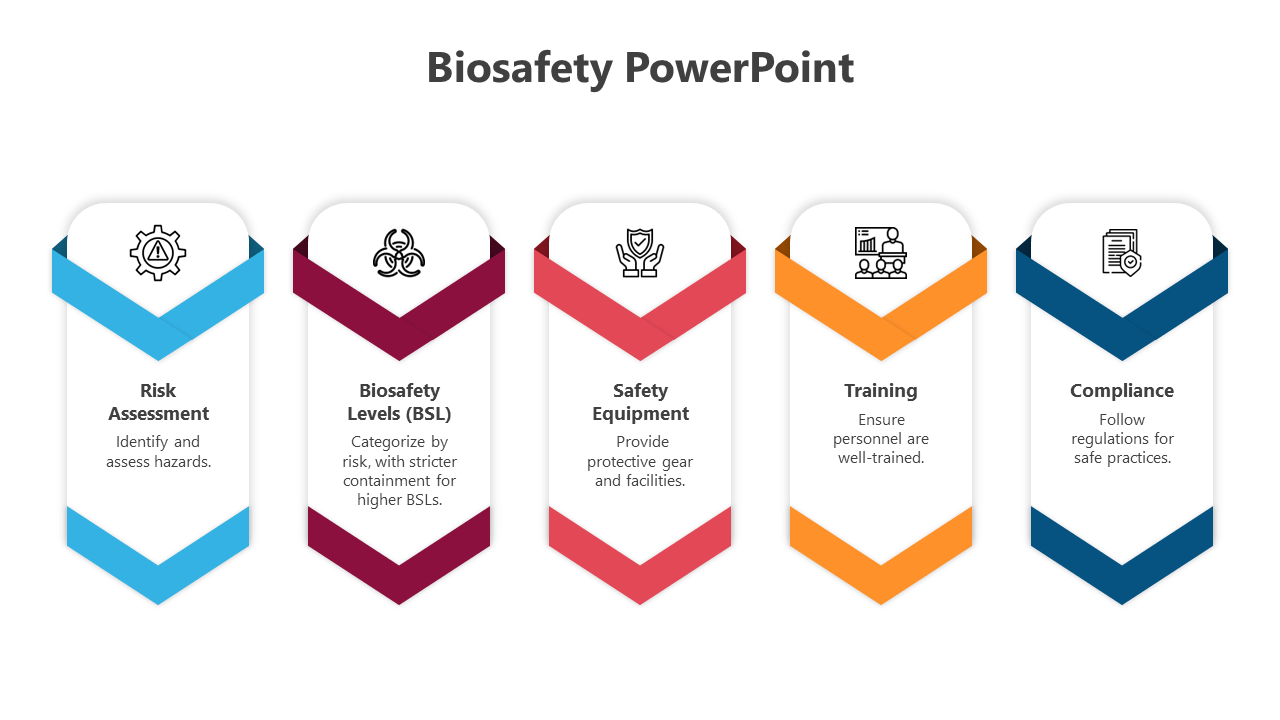 Biosafety PPT Template