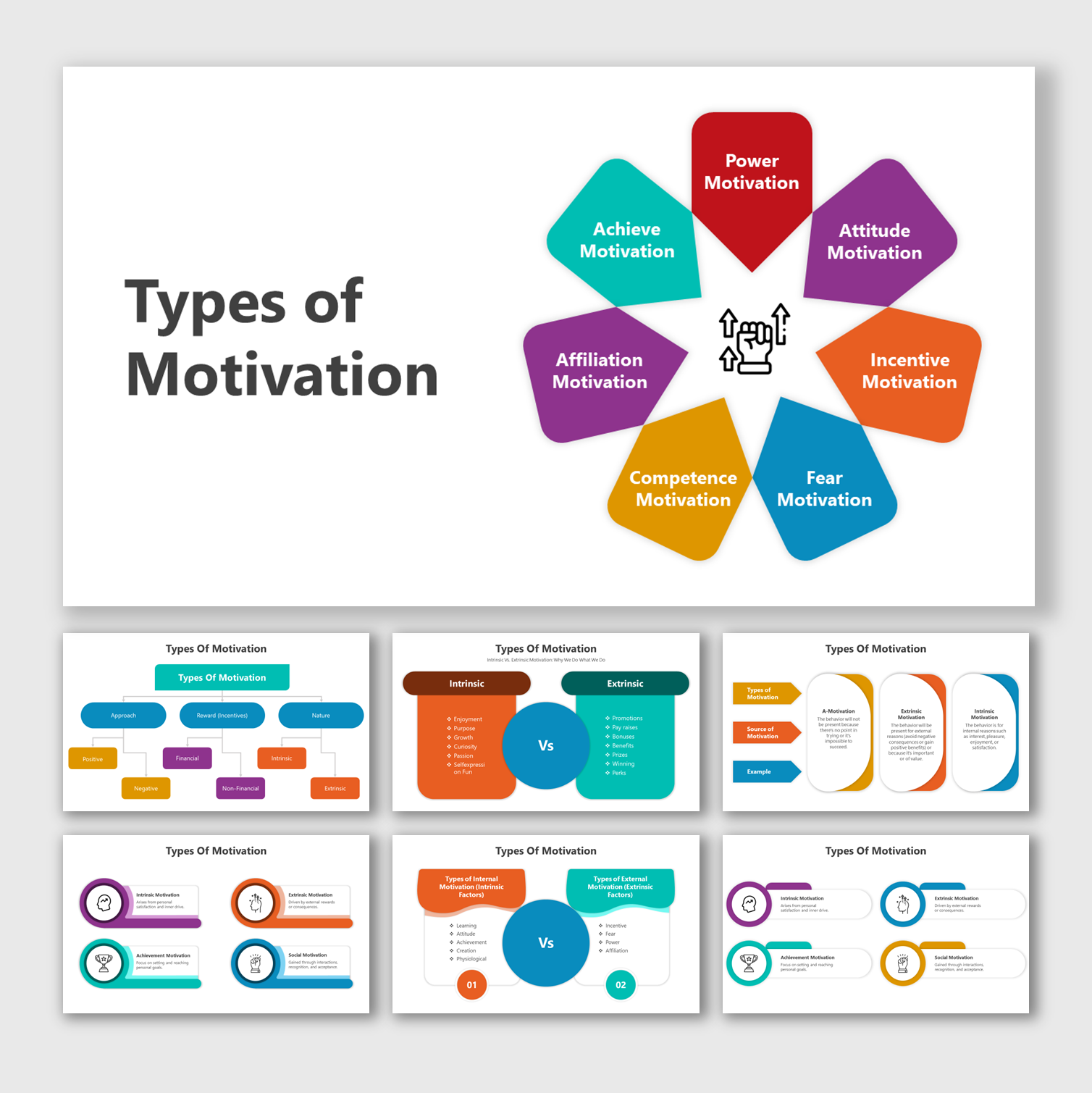 Get Types Of Motivation PPT And Google Slides Templates