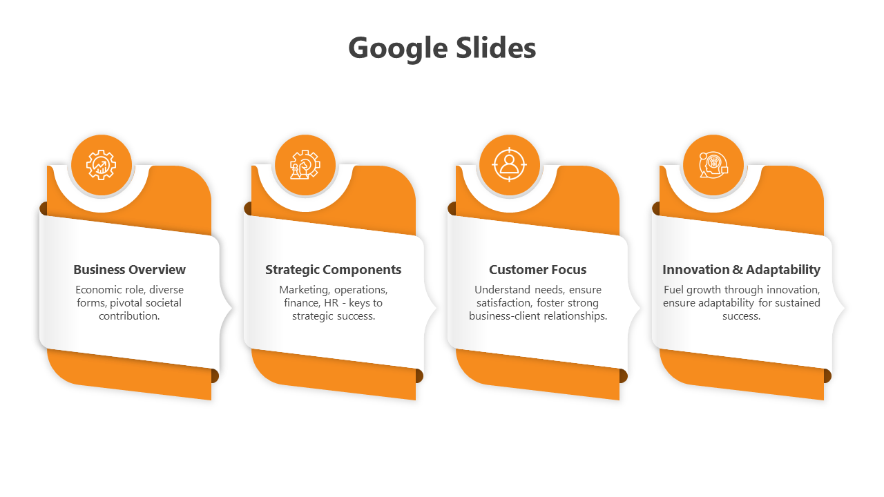 A Google Slides template with four orange sections from business overview to innovation and adaptability with icons.