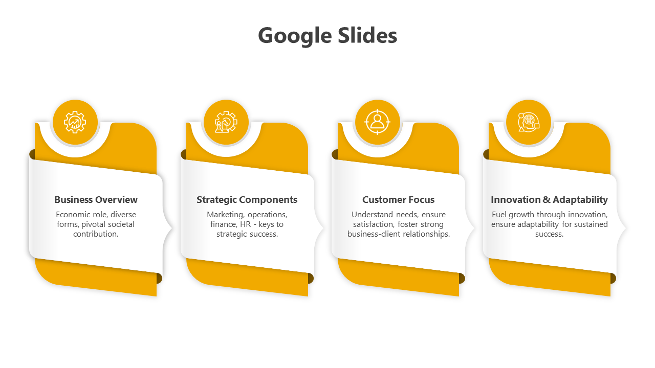 A Google Slides template with four yellow sections from business overview to innovation and adaptability with icons.