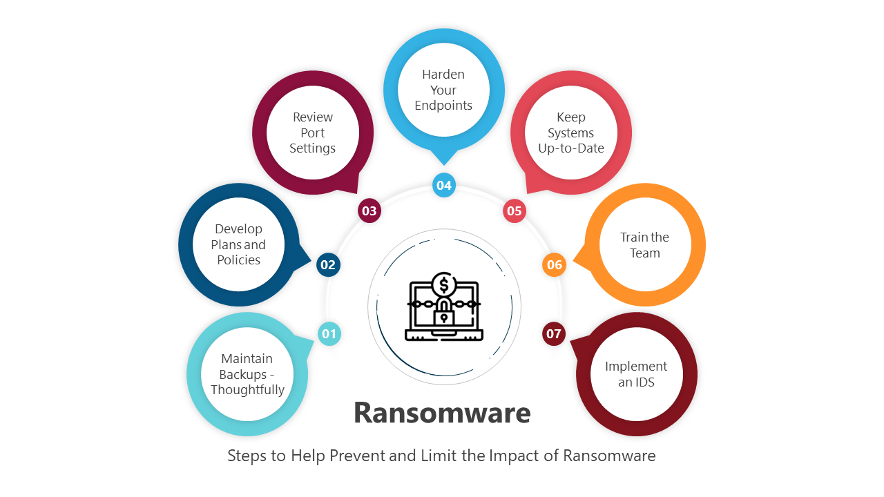 Navigate Ransomware Protection PowerPoint And Google Slides