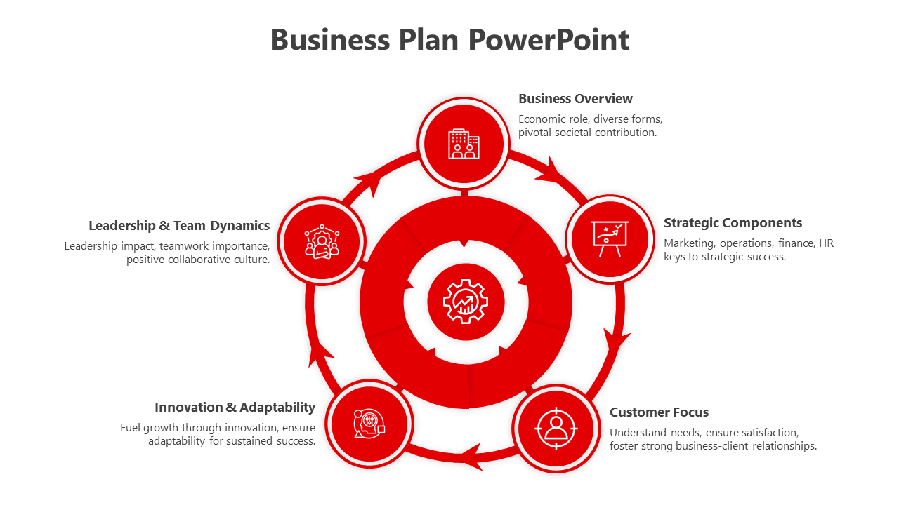 Red Color Business Plan PowerPoint And Google Slides