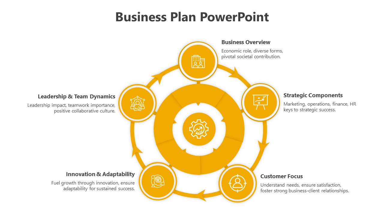 Business Plan Template PowerPoint-5-Yellow