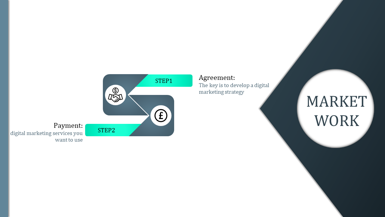 Online marketing presentation slide with steps labeled Agreement and Payment, featuring icons.