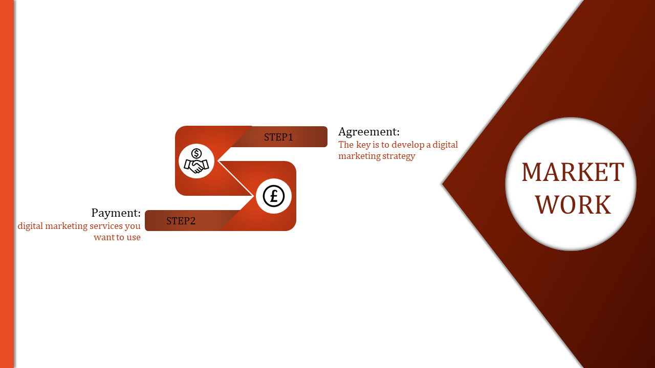 Online marketing presentation with two steps agreement and payment, highlighted in an orange and brown themed slide.