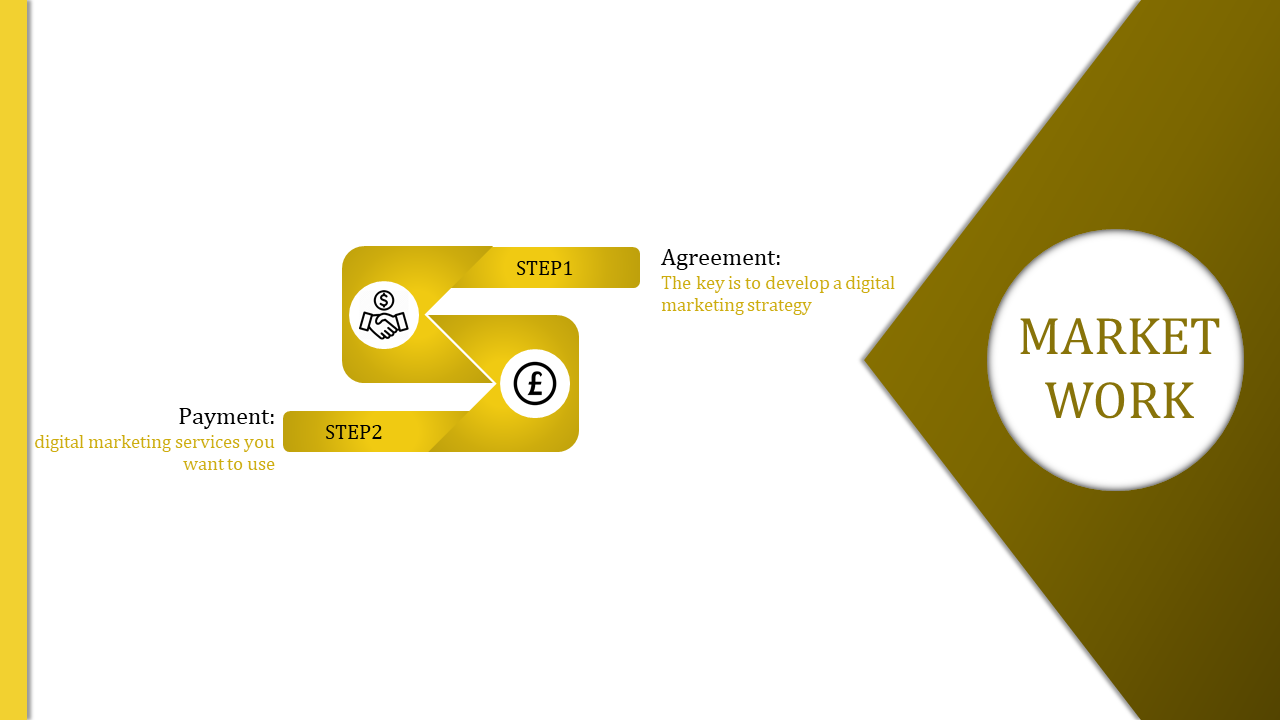 Yellow themed market work slide with two labeled steps, featuring icons, and a bold title section on the right.