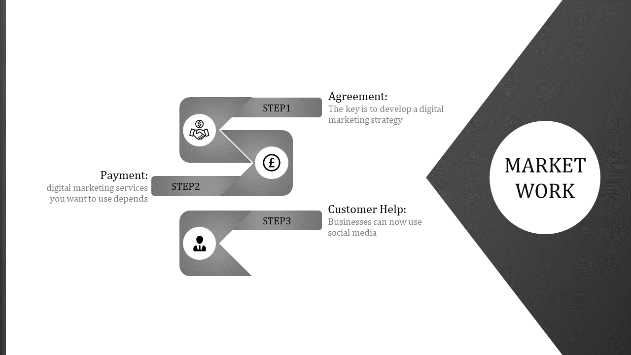 Three step flowchart in gray tones with icons, text descriptions, and a circular label on the right.