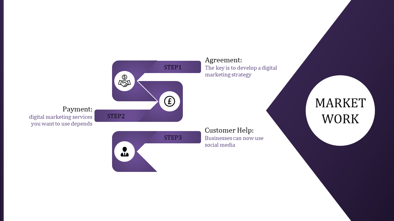 Online marketing slide showcasing three steps agreement, payment, and customer help, with a purple themed design.
