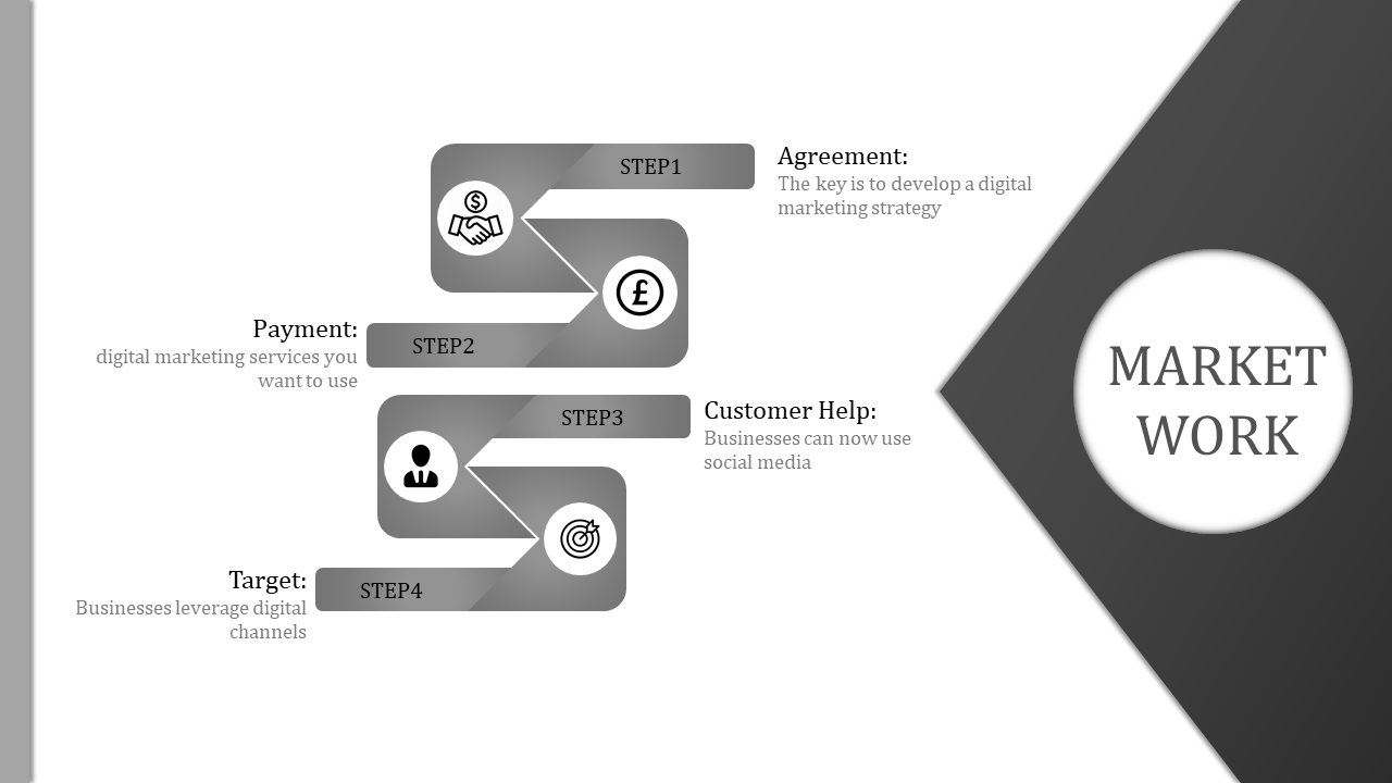Online marketing slide showcasing four steps Agreement, Payment, Customer Help, and Target, with icons and descriptions.