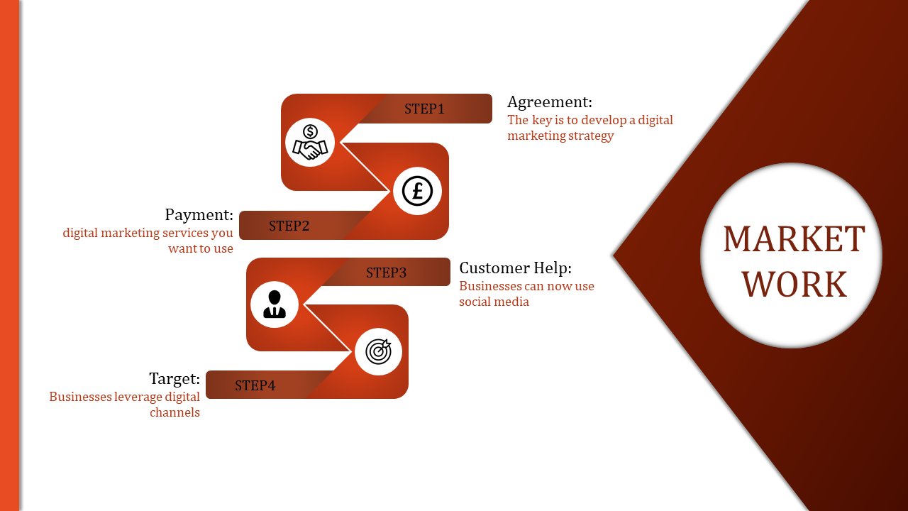Orange themed market work slide with four labeled steps, featuring icons, and a bold title section on the right.