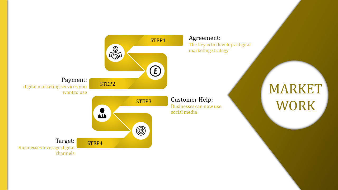 Market work slide detailing four steps agreement, payment, customer help, and target, in a gold yellow theme.