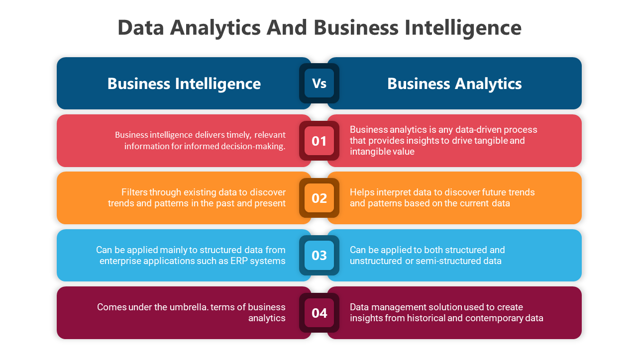 Data Analytics And Business Intelligence