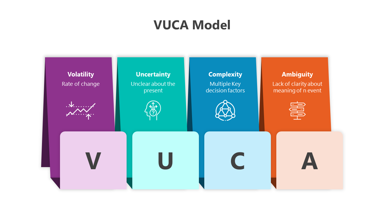Navigate VUCA Model PowerPoint And Google Slides Template