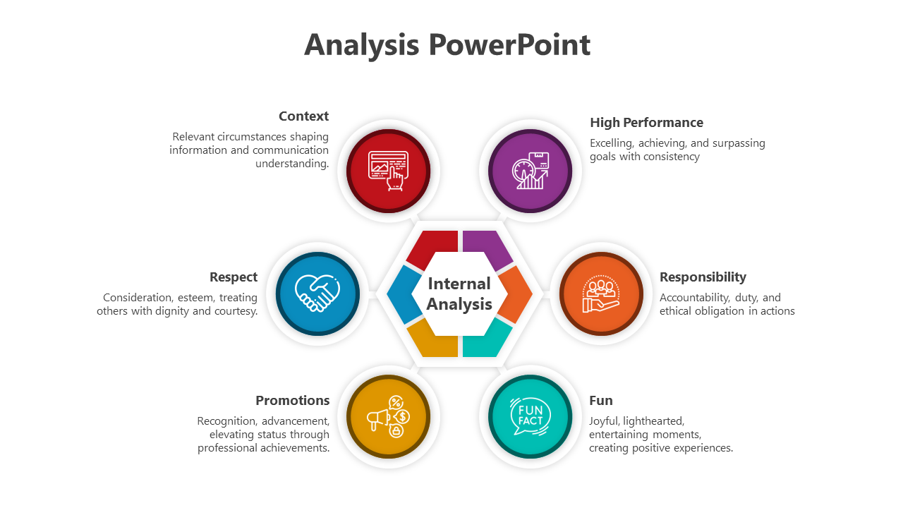 Awesome Analysis PowerPoint And Google Slides Template