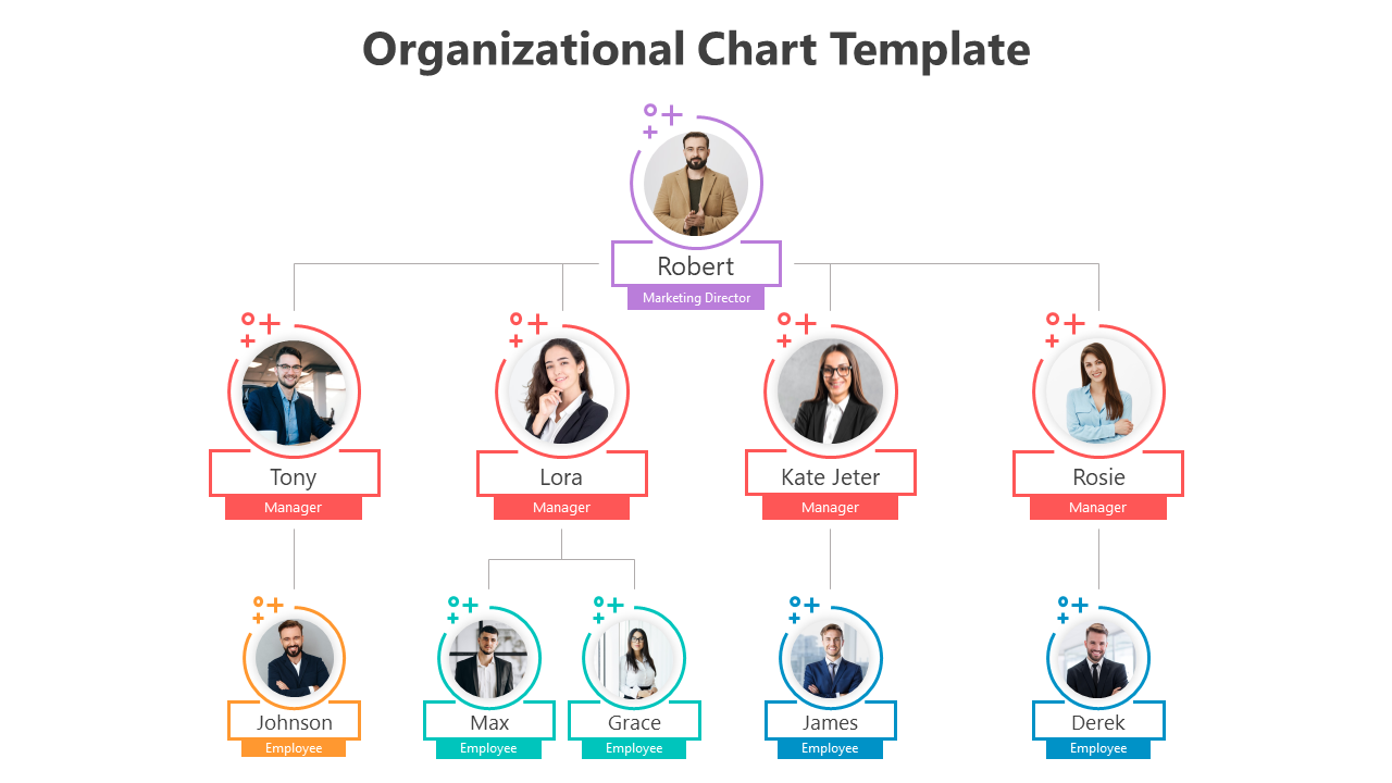 Free - Navigate Organizational Chart PowerPoint And Google Slides