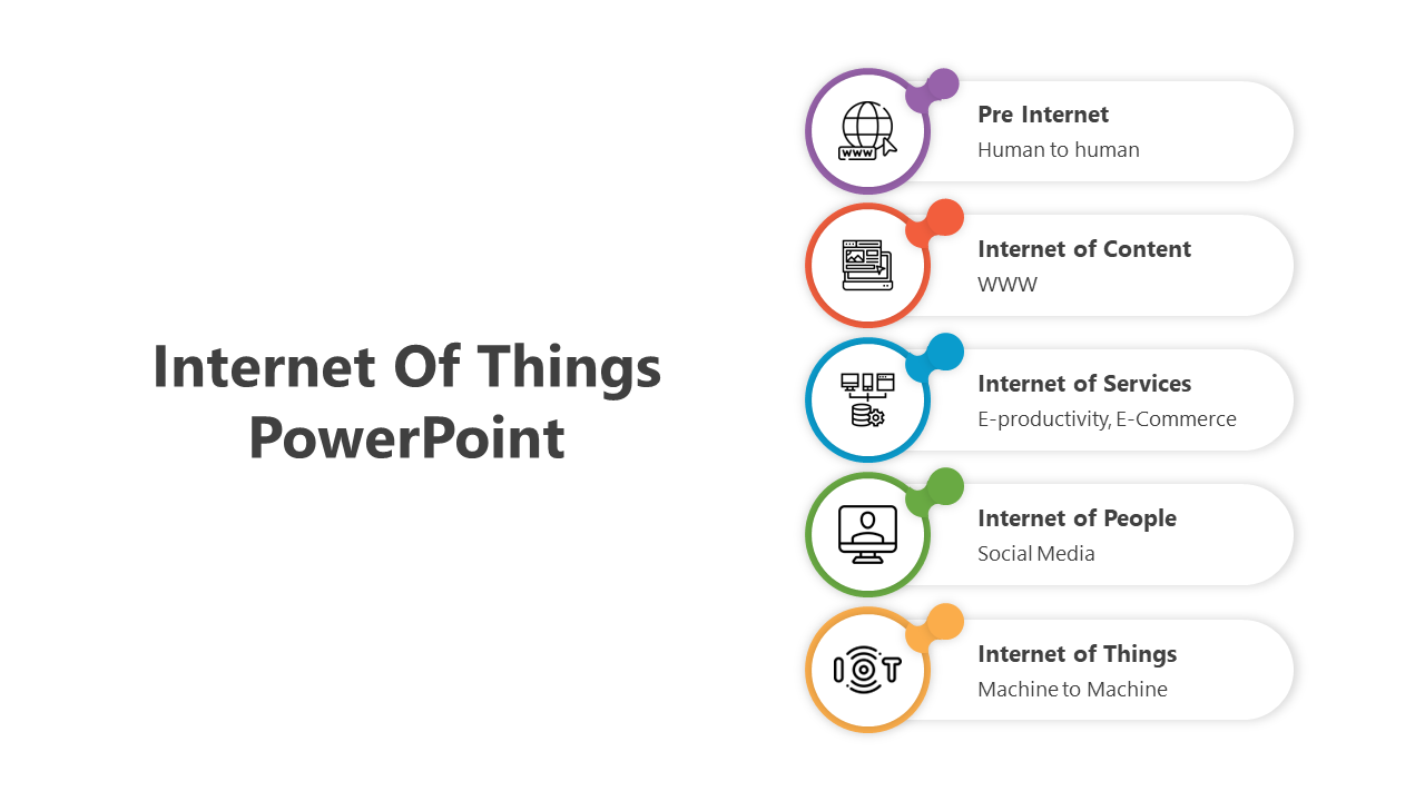 Internet Of Things PowerPoint Template