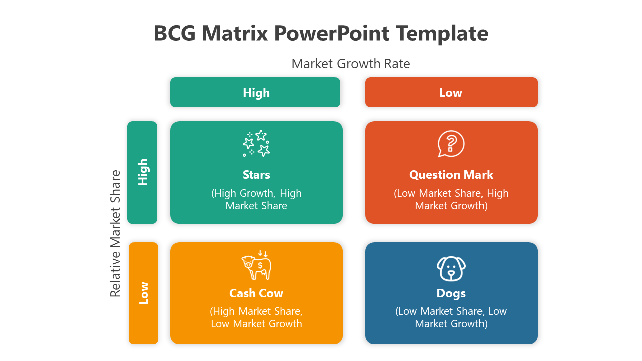 BCG Matrix PowerPoint Template and Google Slides Themes