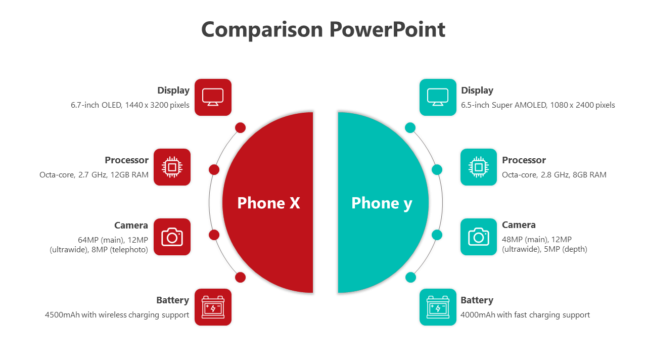 Amazing Comparison PowerPoint And Google Slides Template