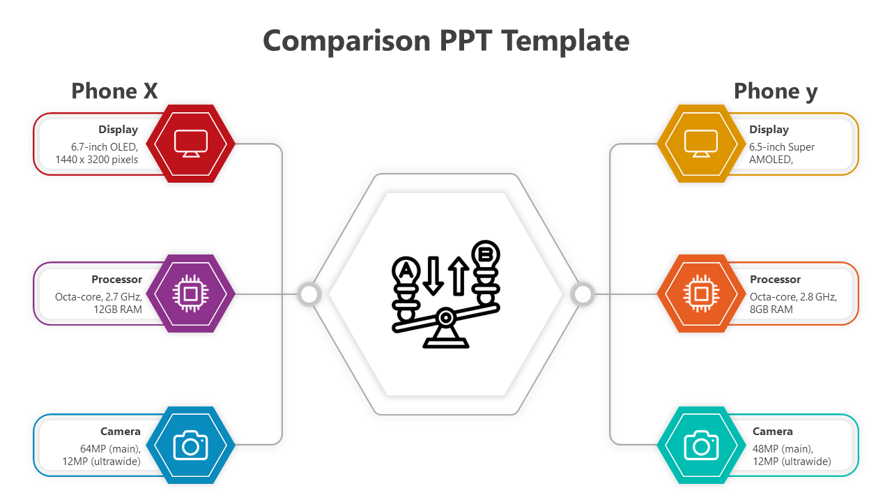 Attractive Comparison PPT And Google Slides Template