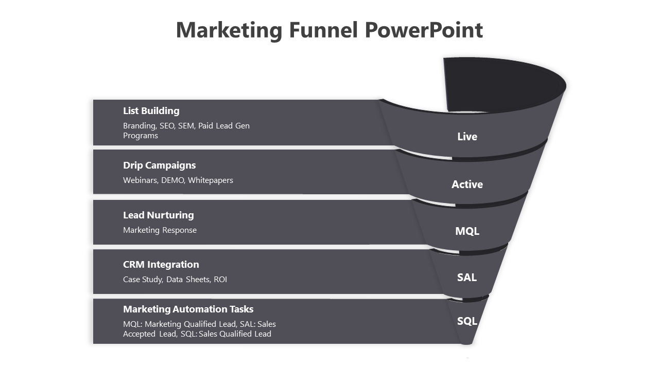 Gray Color Marketing Funnel PPT And Google Slides Template