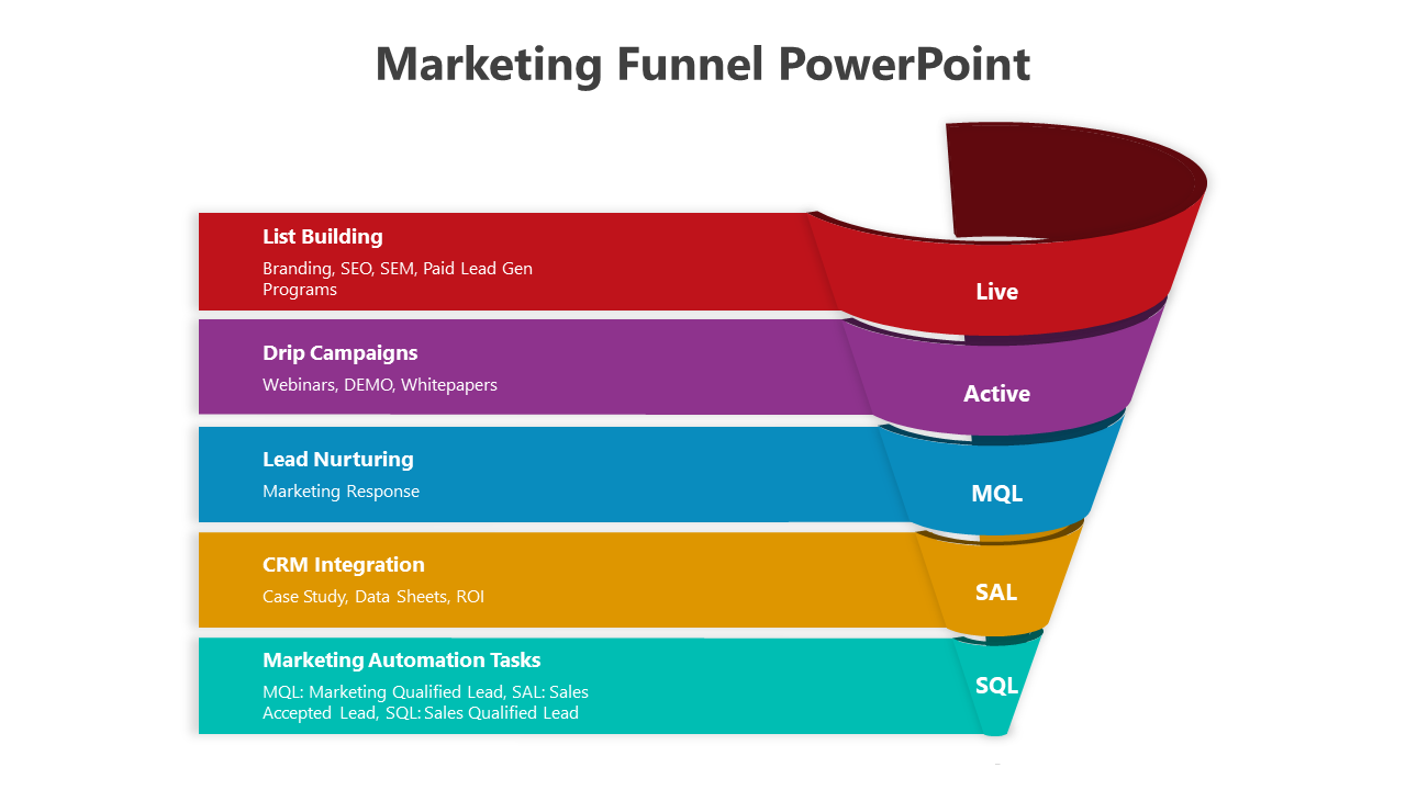 Marketing Funnel PowerPoint Template-Multicolor