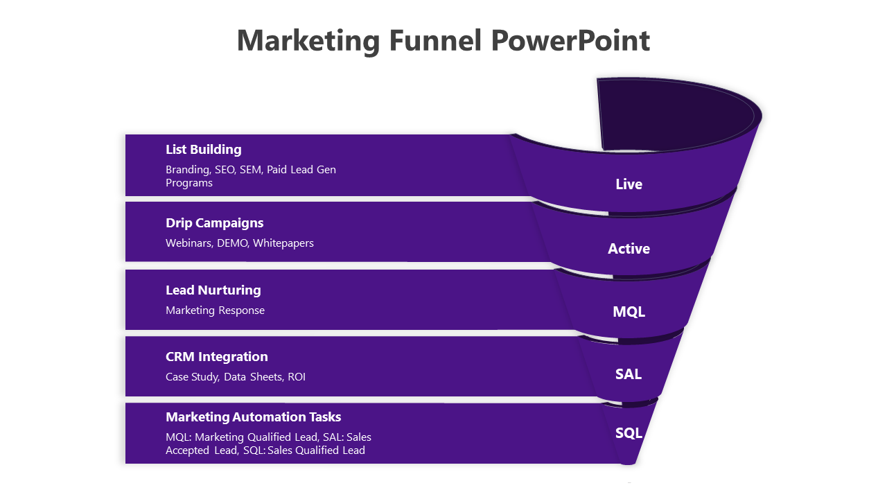 Purple Color Marketing Funnel PPT And Google Slides Template