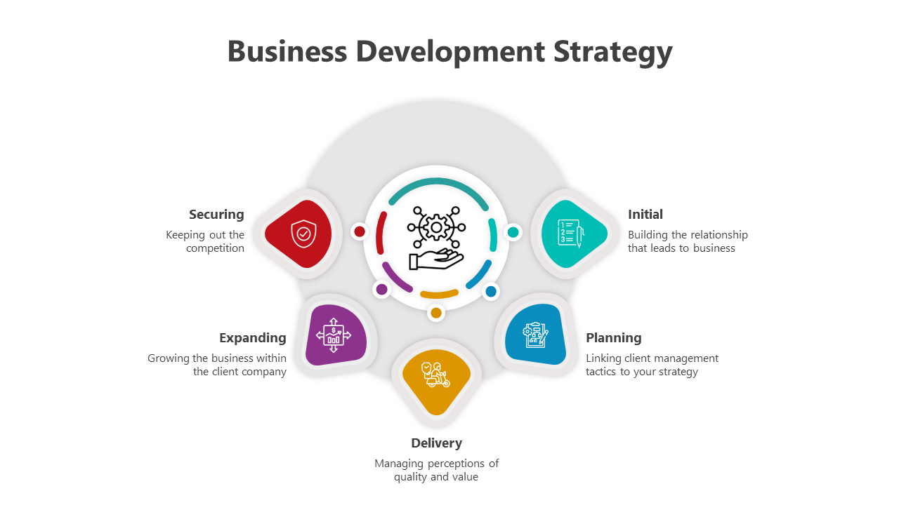 Best Business Development Strategy PPT And Google Slides